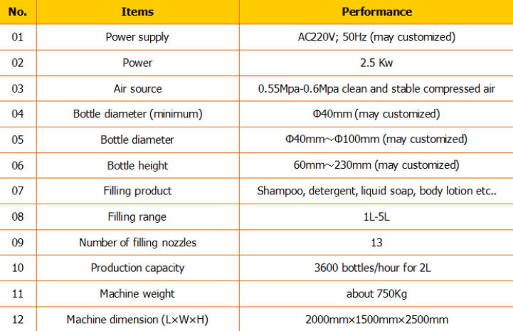 ස්වයංක්‍රීය ෂැම්පූ ෆිලර් / ෂැම්පූ පිරවුම් යන්ත්‍රය / ෂැම්පූ පිරවුම් මාර්ගය 